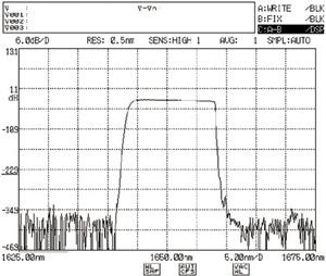 Chirp fiber grating 